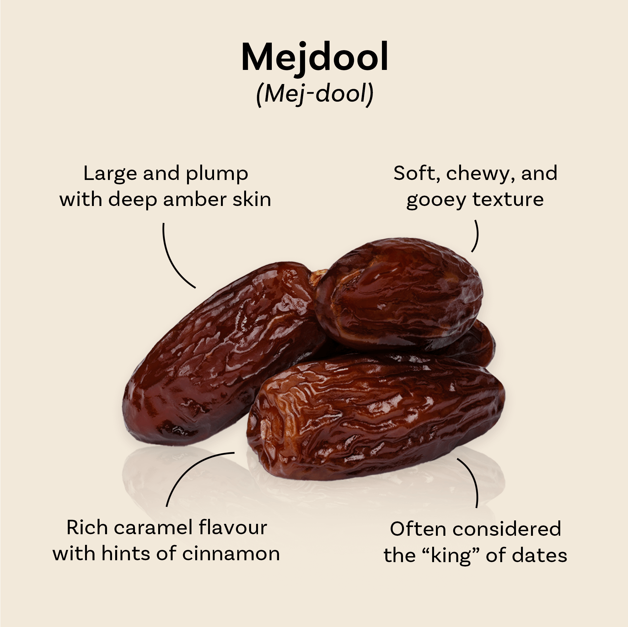 Medjool dates from Mighty Mejdool, large and plump with deep amber skin, chewy texture, and rich caramel flavour with hints of cinnamon.