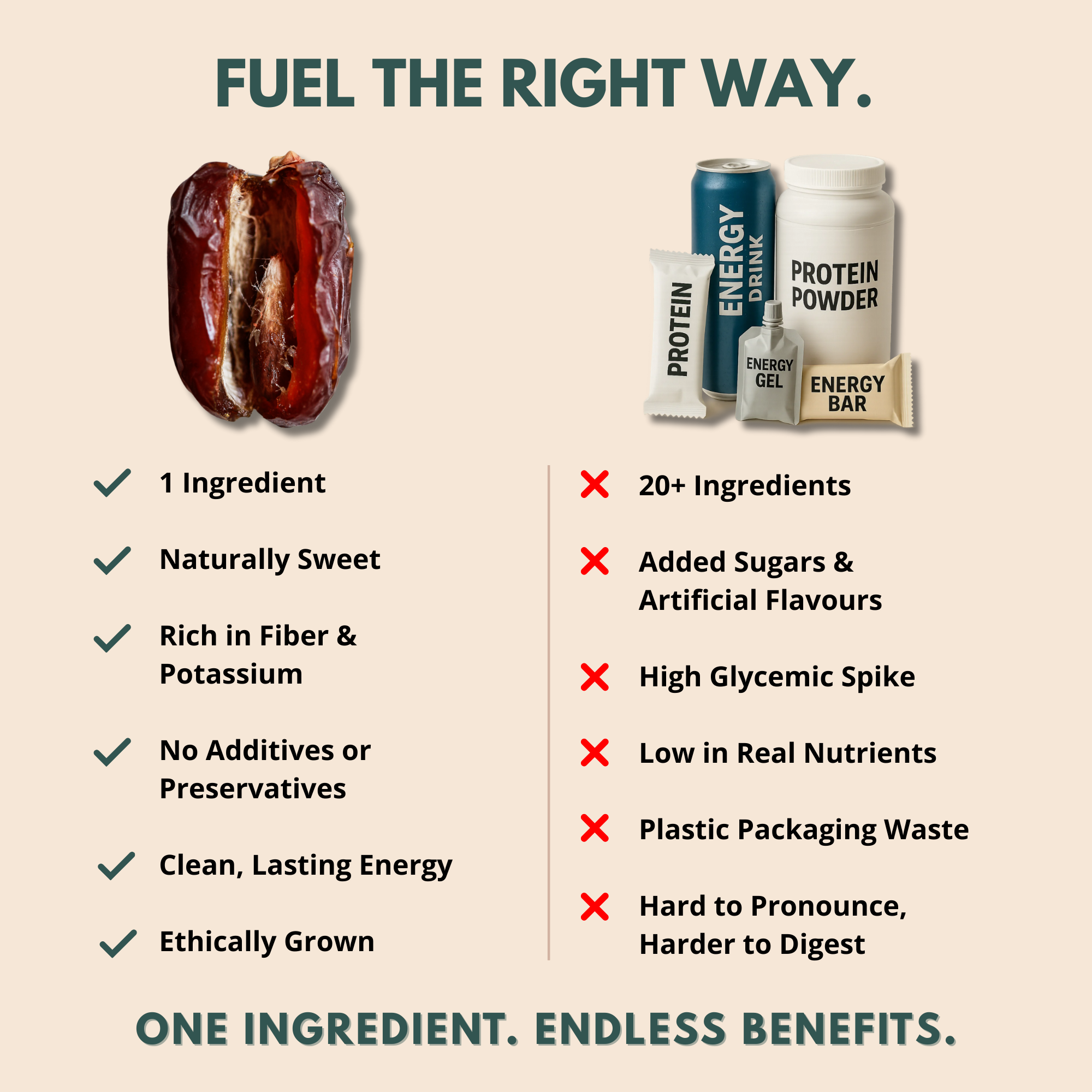 Comparison graphic showing a date versus energy bars, gels, and powders, highlighting dates as a natural one-ingredient source of clean energy